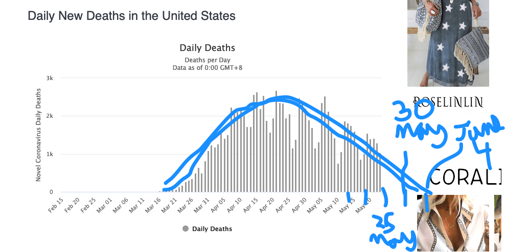 latest corona deaths in us